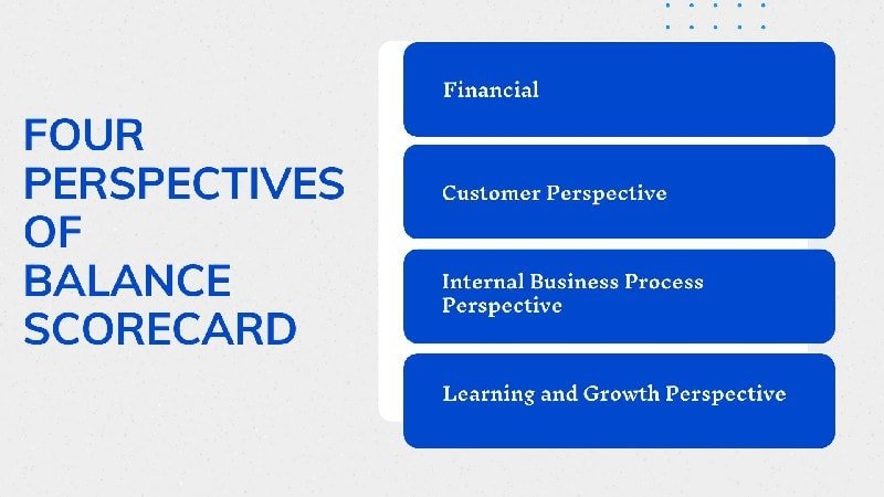 Four Perspectives of Balance Scorecard